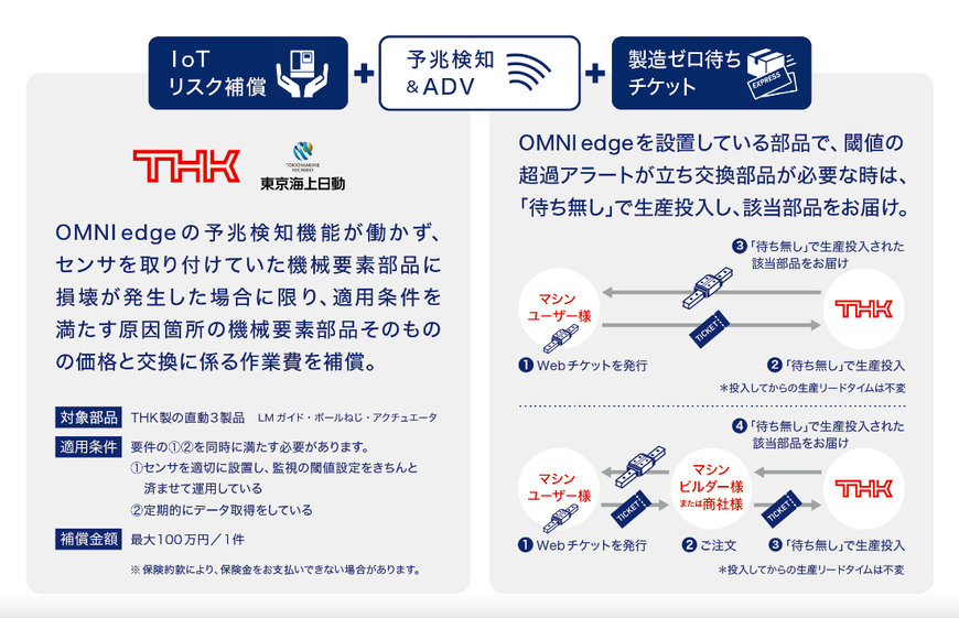 「OMNIedge」 直動部品向けAI診断サービス「ADV」の提供開始